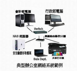 专业电脑网络安装与维修服务