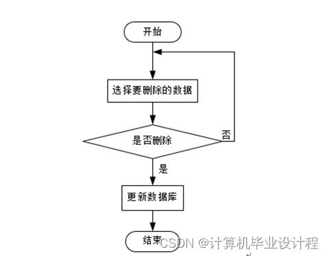 基于SSM框架的社区养老服务系统设计与实现