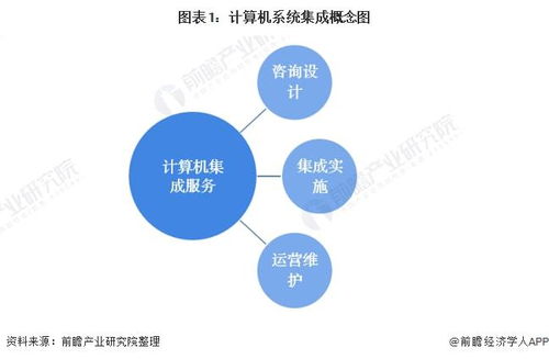 2022年中国计算机系统集成行业全景图谱 市场规模、竞争格局与发展前景