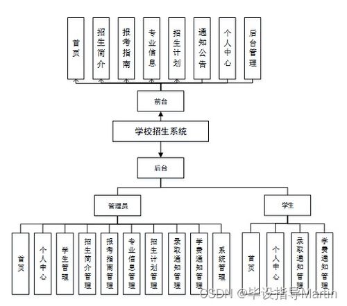 构建高效智能的学校招生系统 计算机系统服务的全面解析
