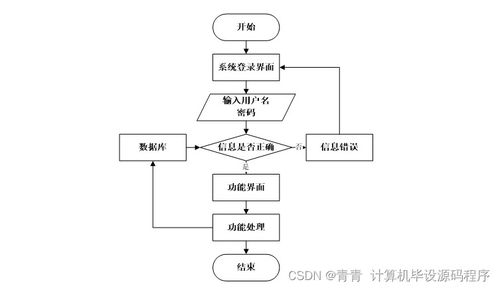 企业人事管理系统 JAVA毕业设计与实现