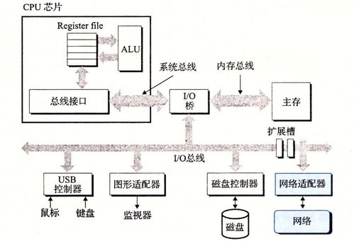 深入理解计算机系统 第11章 网络编程